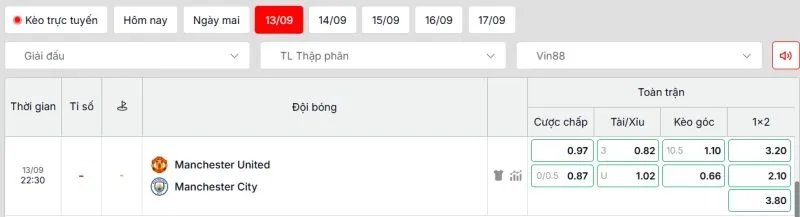 Phân tích trận Manchester United vs Manchester City qua bảng kèo